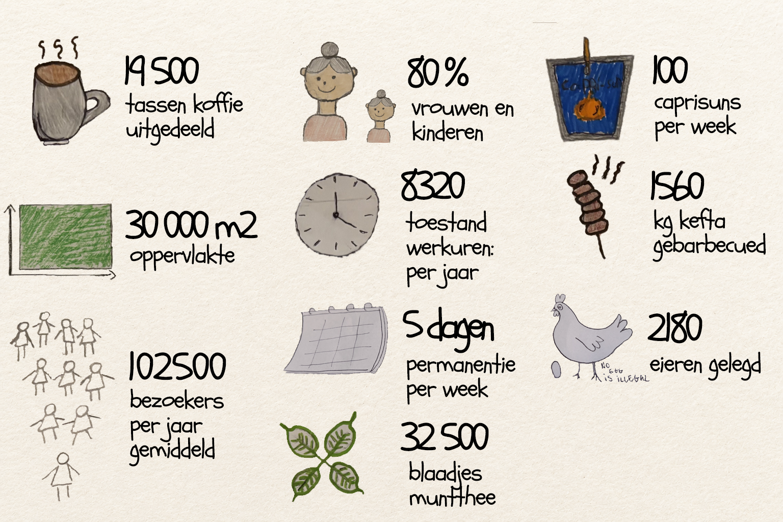 Infographic Park Ouest 1